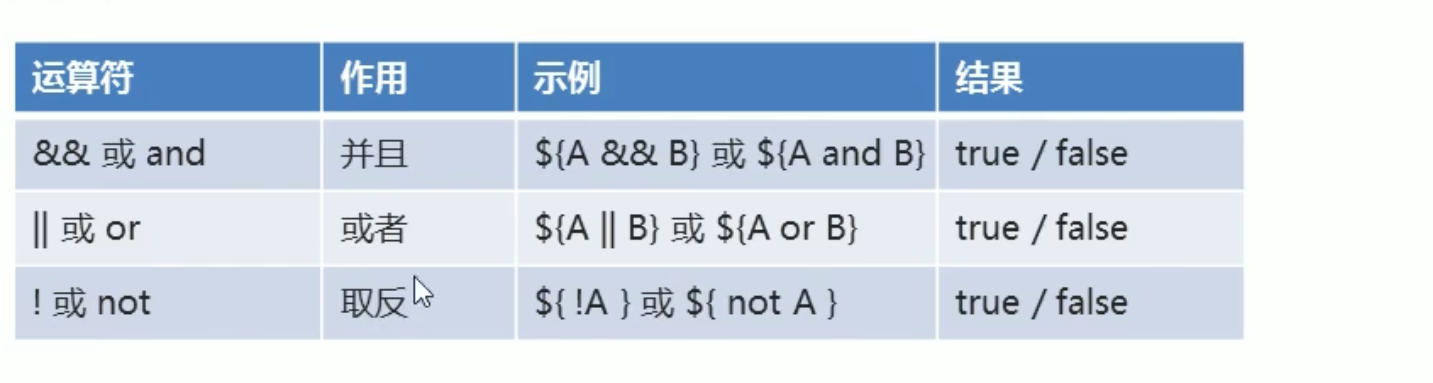 50. JSP - 图6