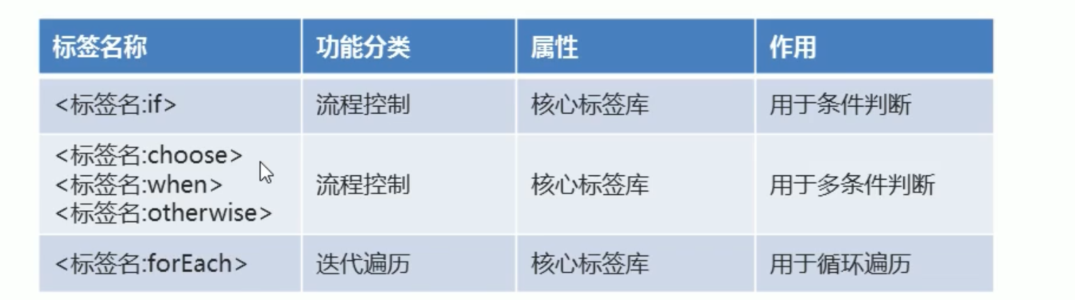 50. JSP - 图10