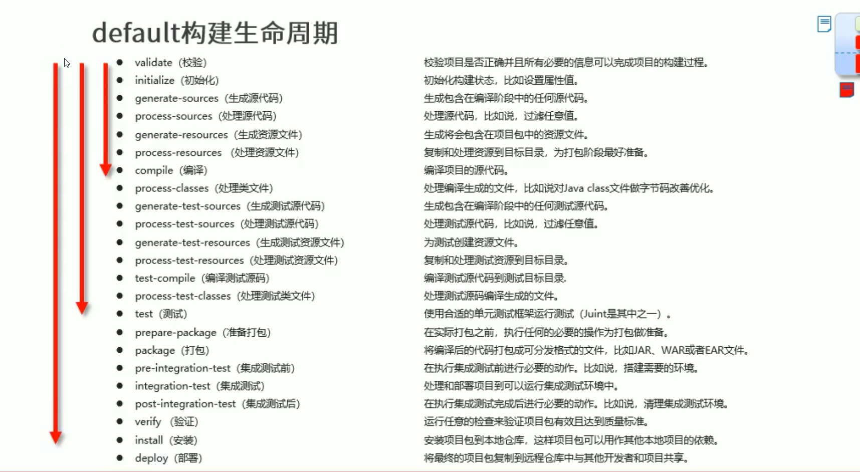 04. Maven - 图6