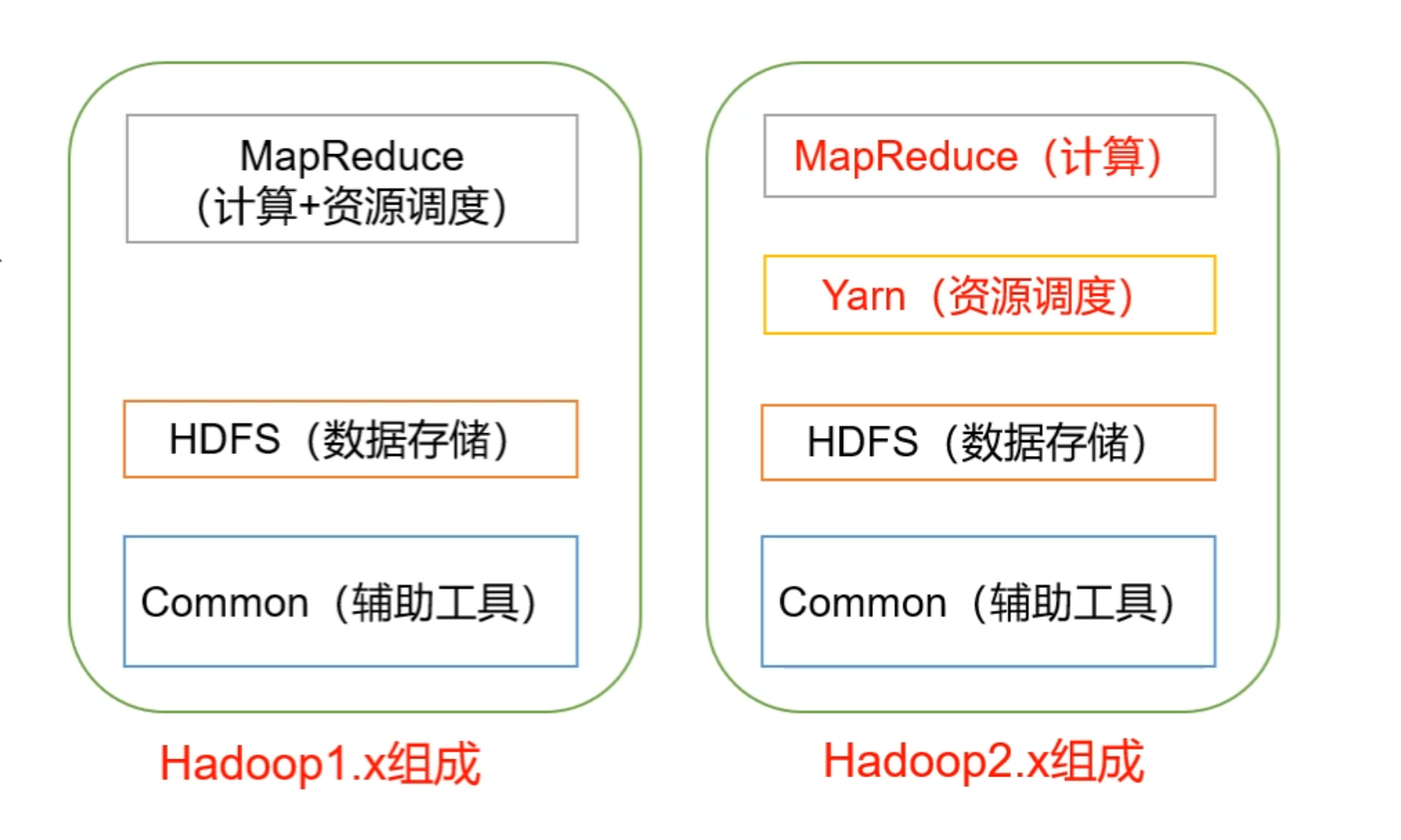 01. Hadoop - 图1