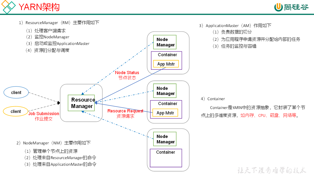 01. Hadoop - 图2