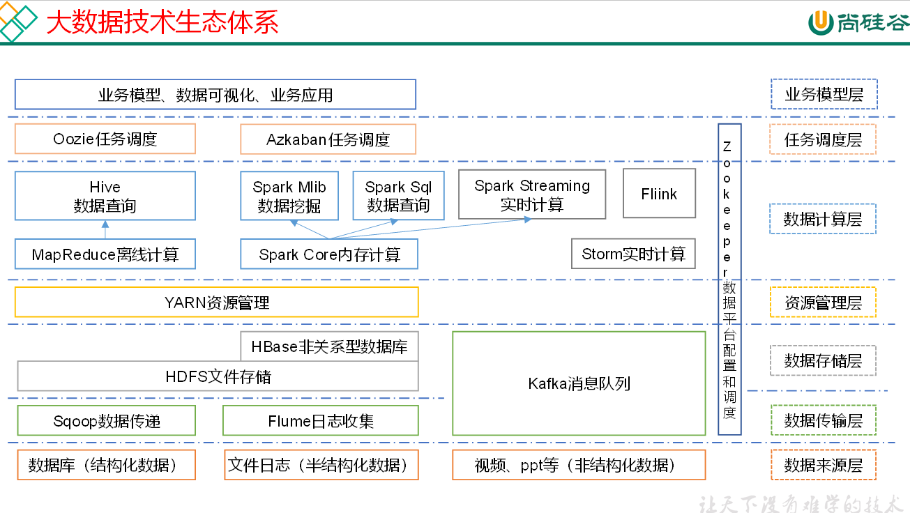 01. Hadoop - 图4