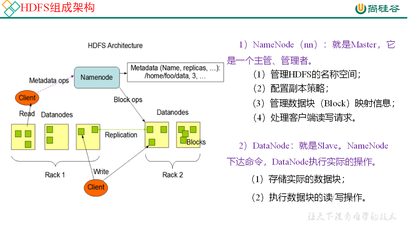 03. HDFS - 图1