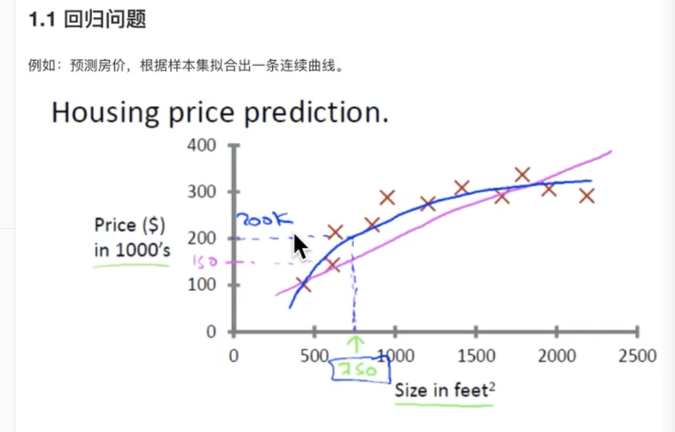 01. 机器学习 - 图1