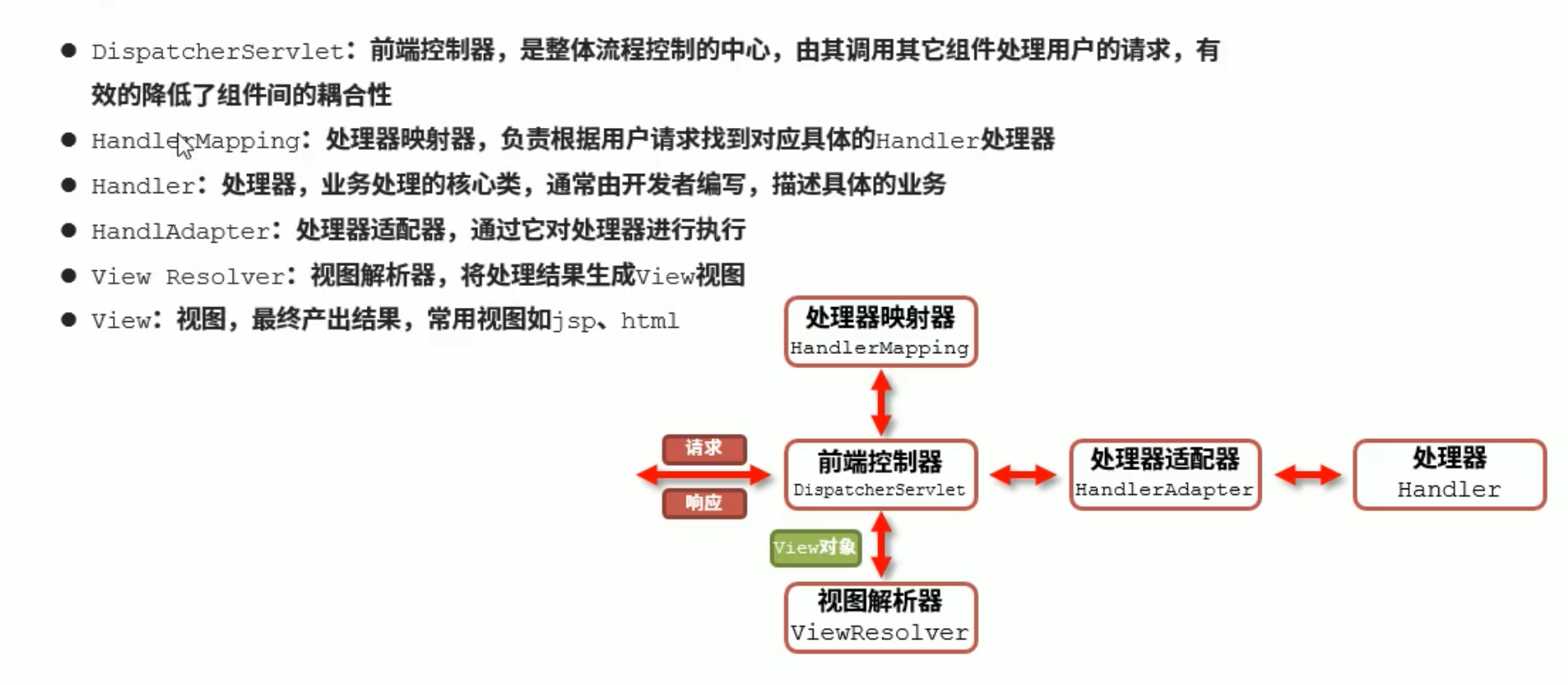 07. Spring MVC - 图2