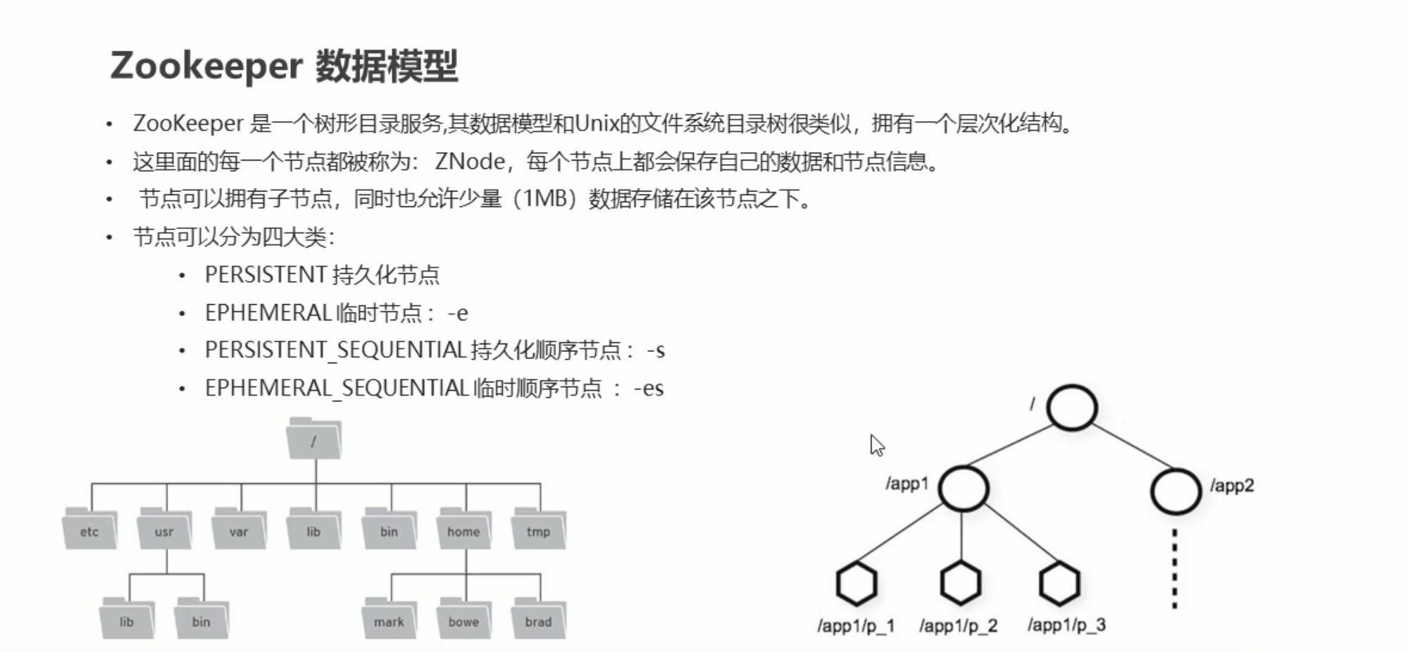 10. Zookeeper - 图1