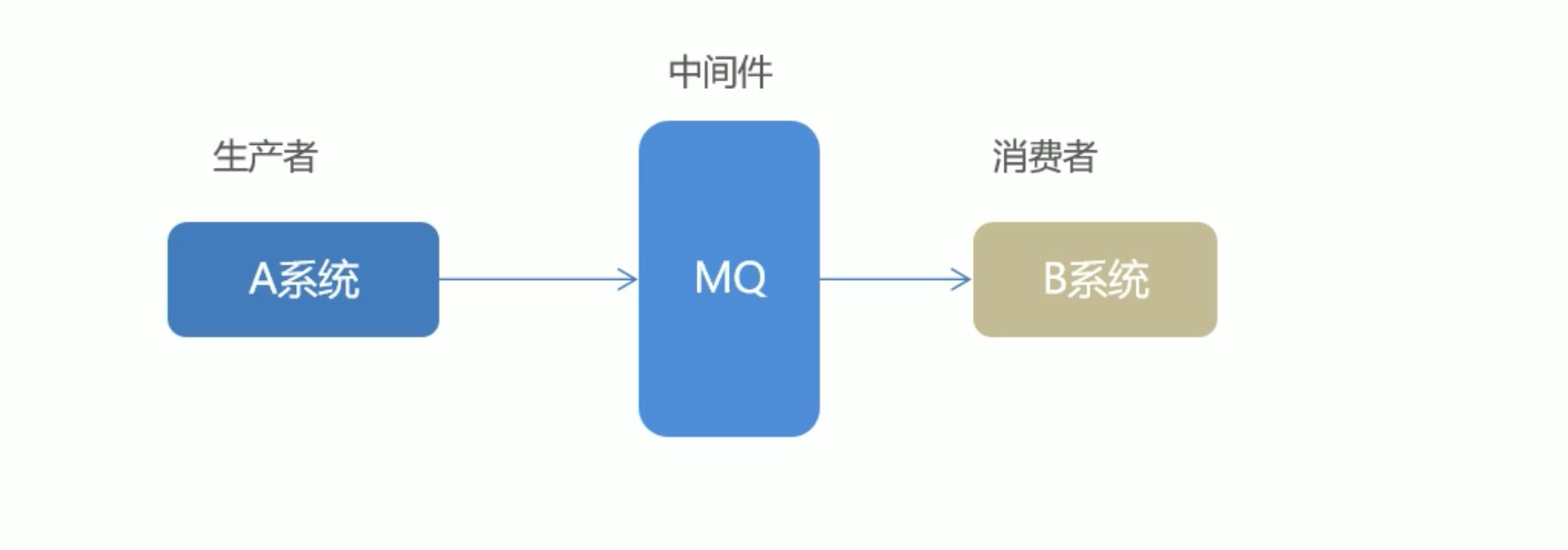 14. RabbitMQ - 图1