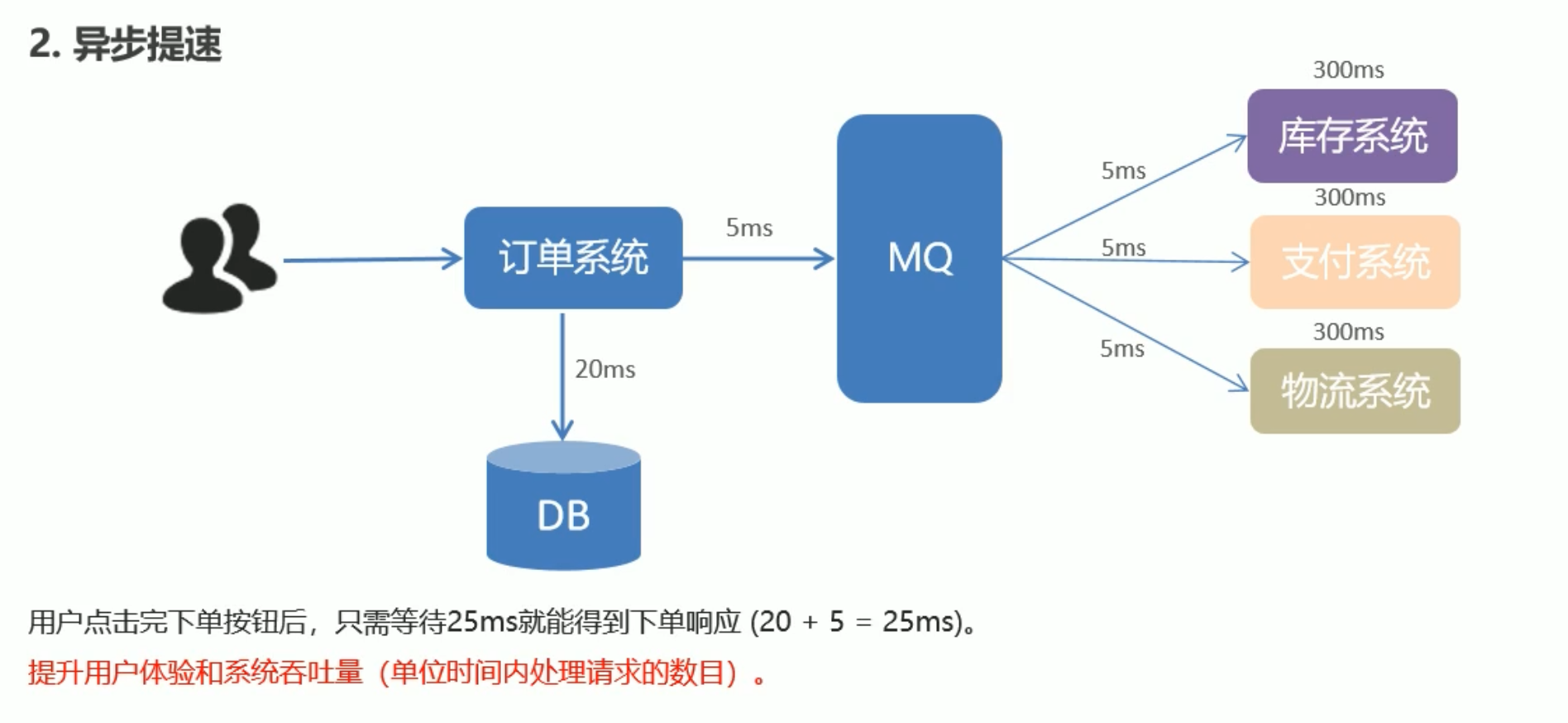 14. RabbitMQ - 图3