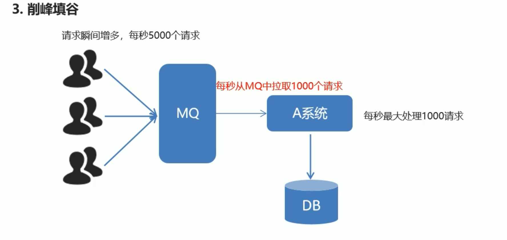 14. RabbitMQ - 图4