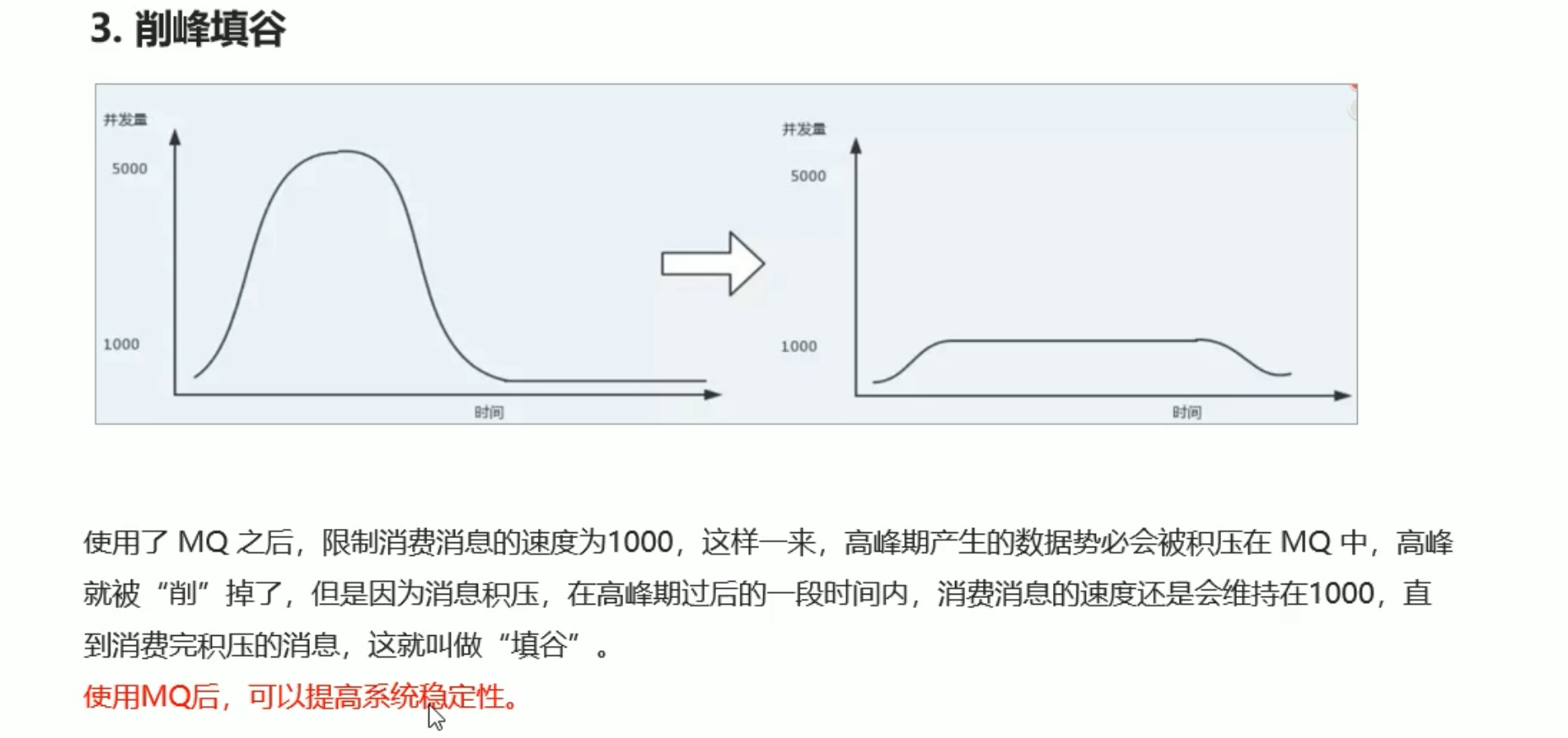 14. RabbitMQ - 图5