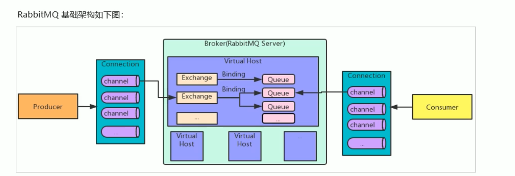 14. RabbitMQ - 图9