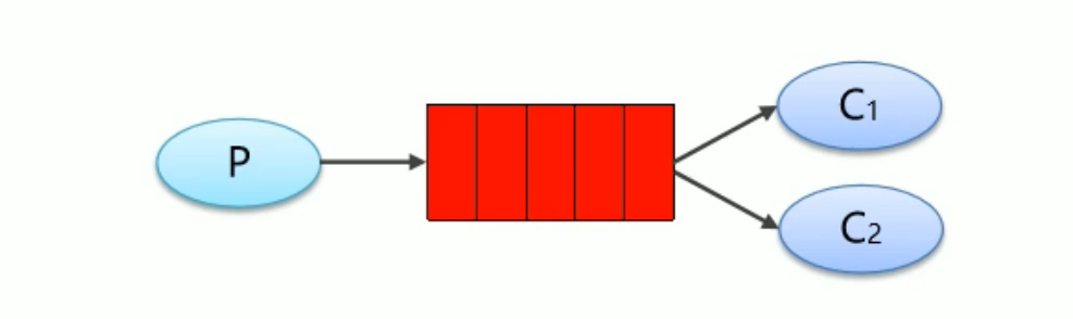 14. RabbitMQ - 图10