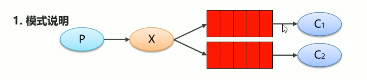 14. RabbitMQ - 图11