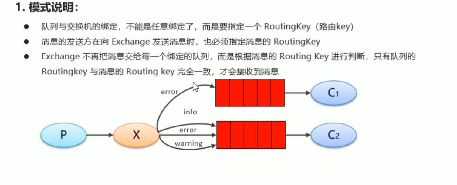 14. RabbitMQ - 图12