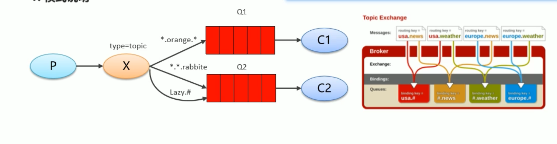 14. RabbitMQ - 图13
