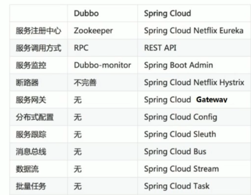 16. Spring Cloud - 图2