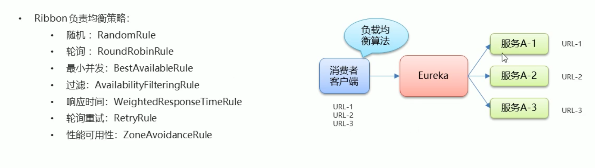 16. Spring Cloud - 图6