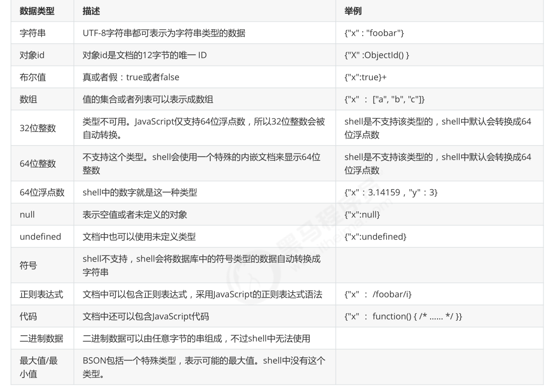 04. MongoDB - 图2