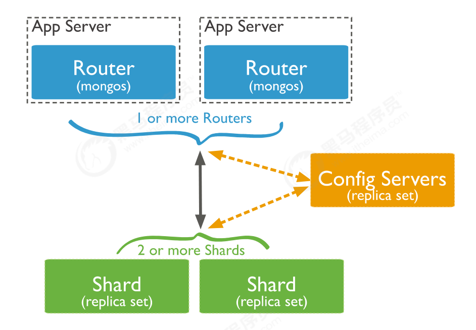 04. MongoDB - 图13
