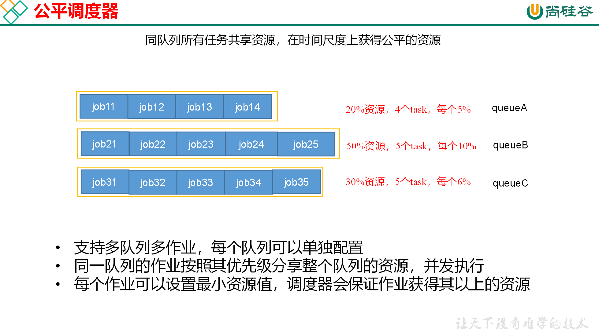 12. Yarn - 图6
