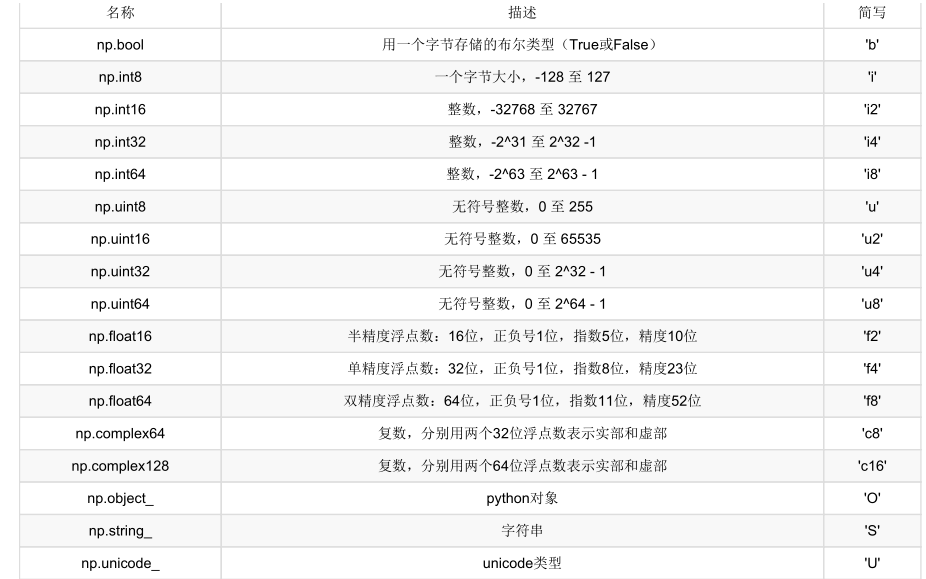 03. Numpy - 图1