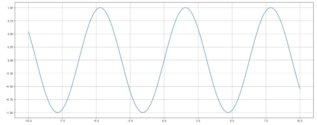02. matplotlib - 图5