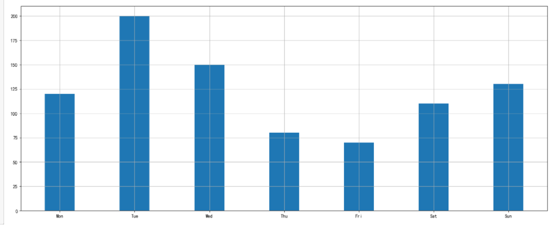 02. matplotlib - 图7