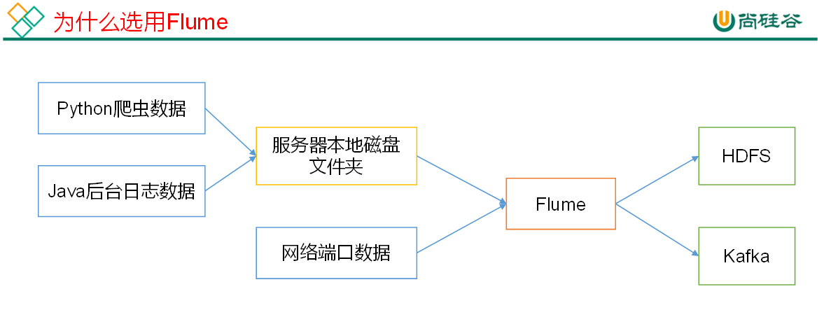 01. Flume - 图1
