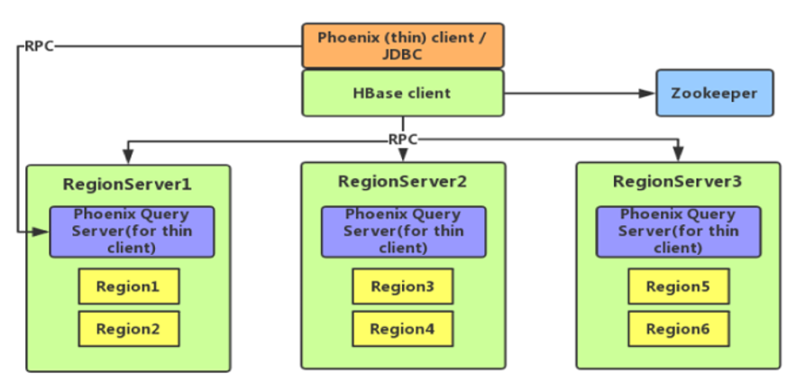 06. Phoenix - 图1