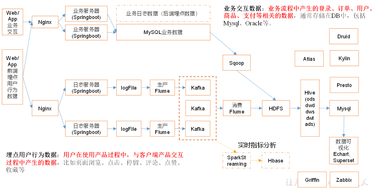 02. 项目需求及架构设计 - 图3