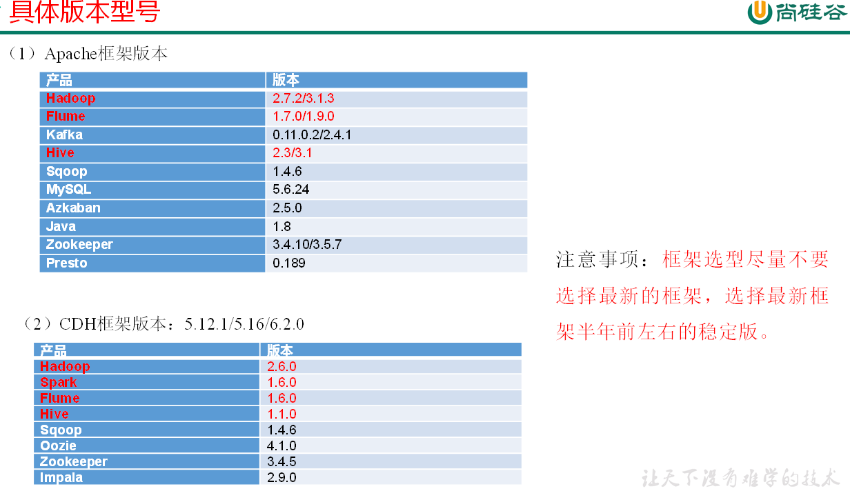 02. 项目需求及架构设计 - 图5