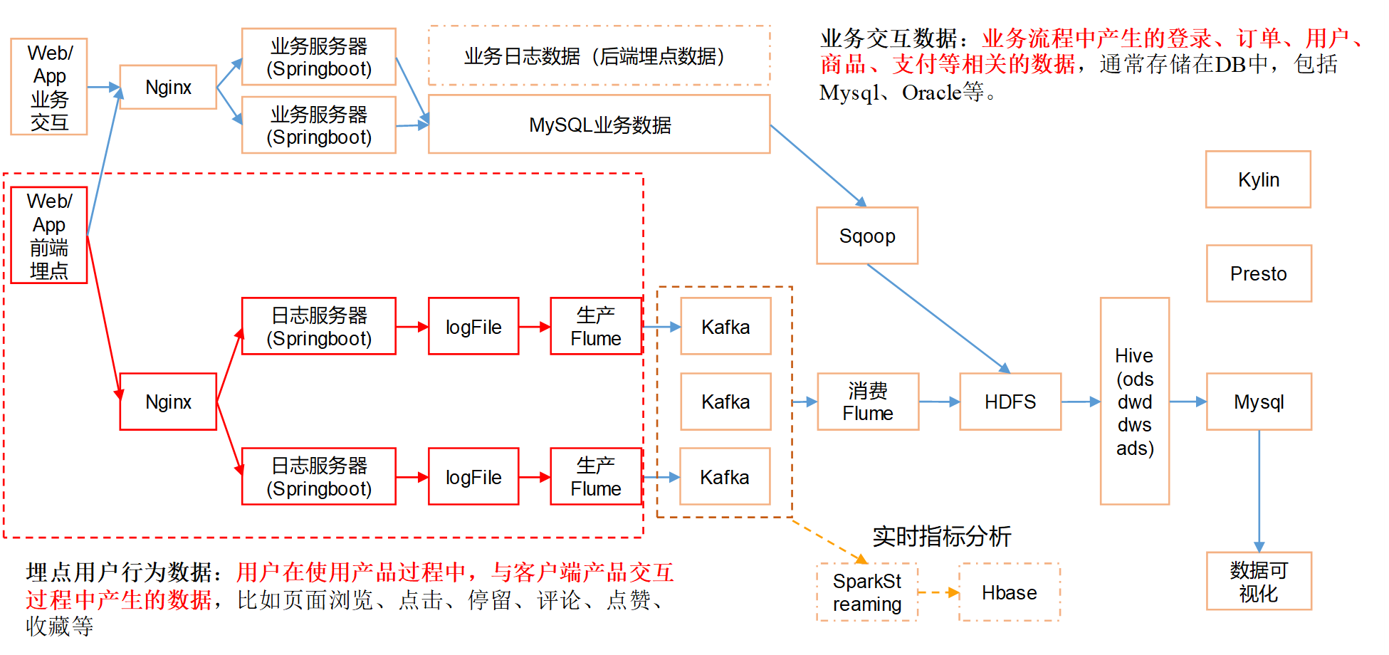 04. 数据采集模块 - 图9