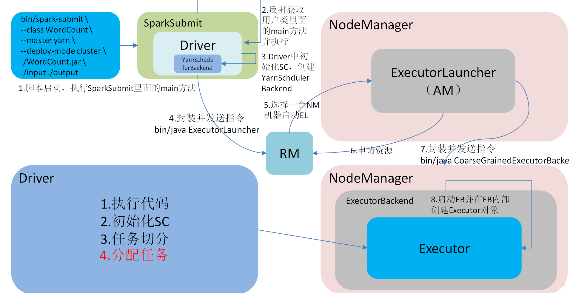 02. Spark 入门 - 图21