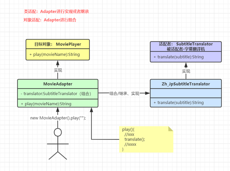 08. 适配器模式（Adapter Pattern） - 图1