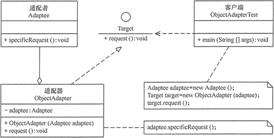 08. 适配器模式（Adapter Pattern） - 图3