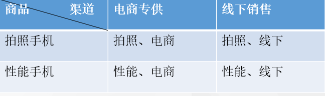 09. 桥接模式（Bridge Pattern） - 图1