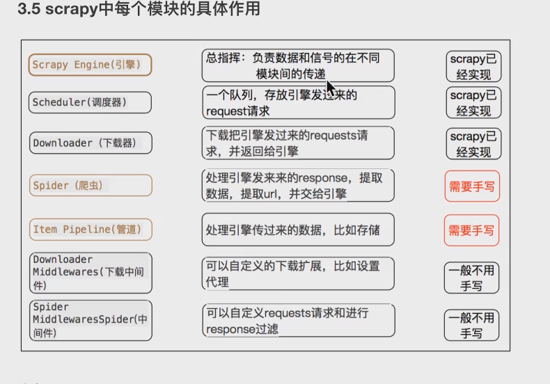 10. Scrapy - 图1