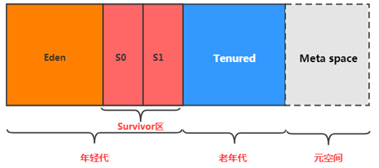 image-20231203084200550