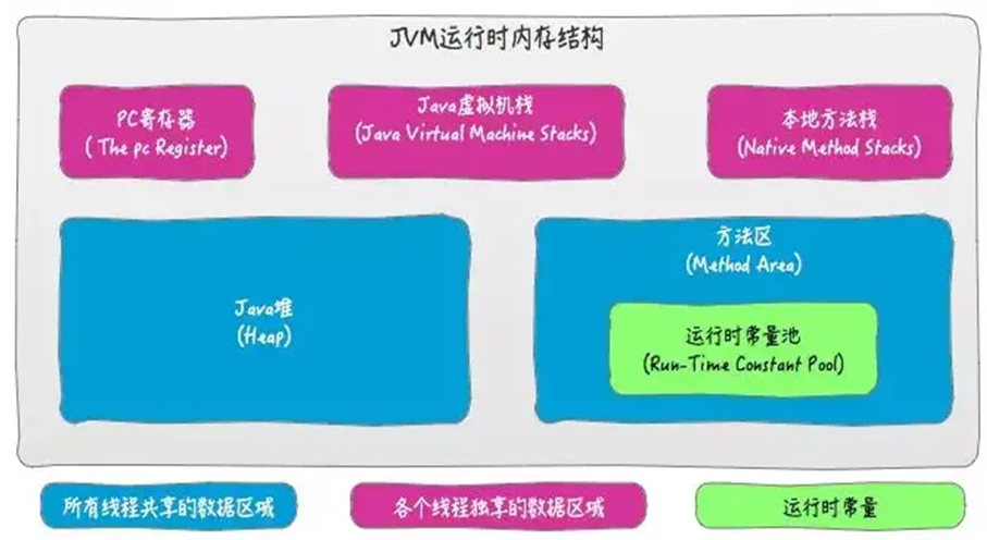 image-20231203085449097