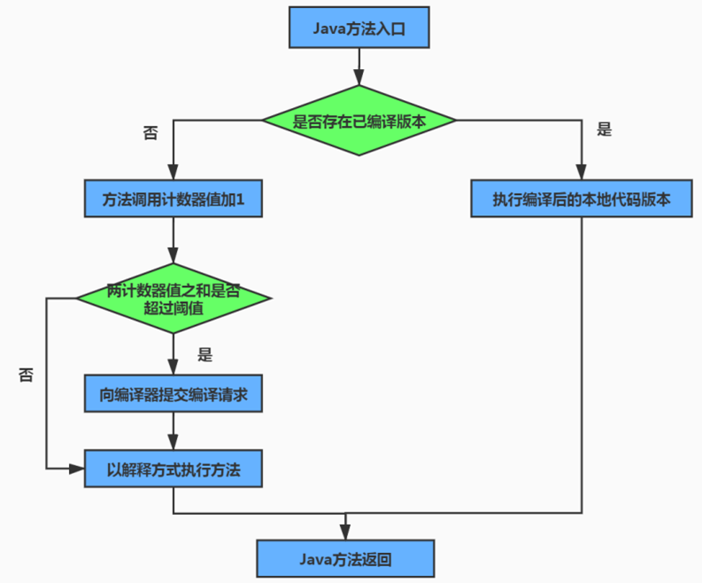 image-20231203172811414