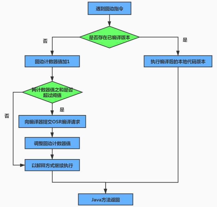 image-20231203172821280