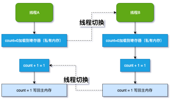 image-20231203202400448