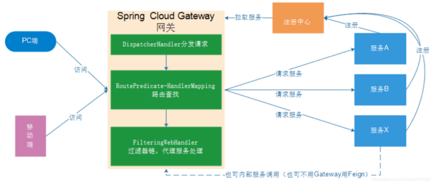 image-20240227195947592