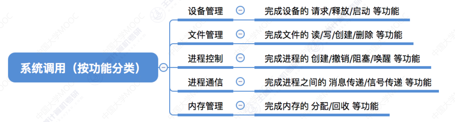 image-20240304141840097