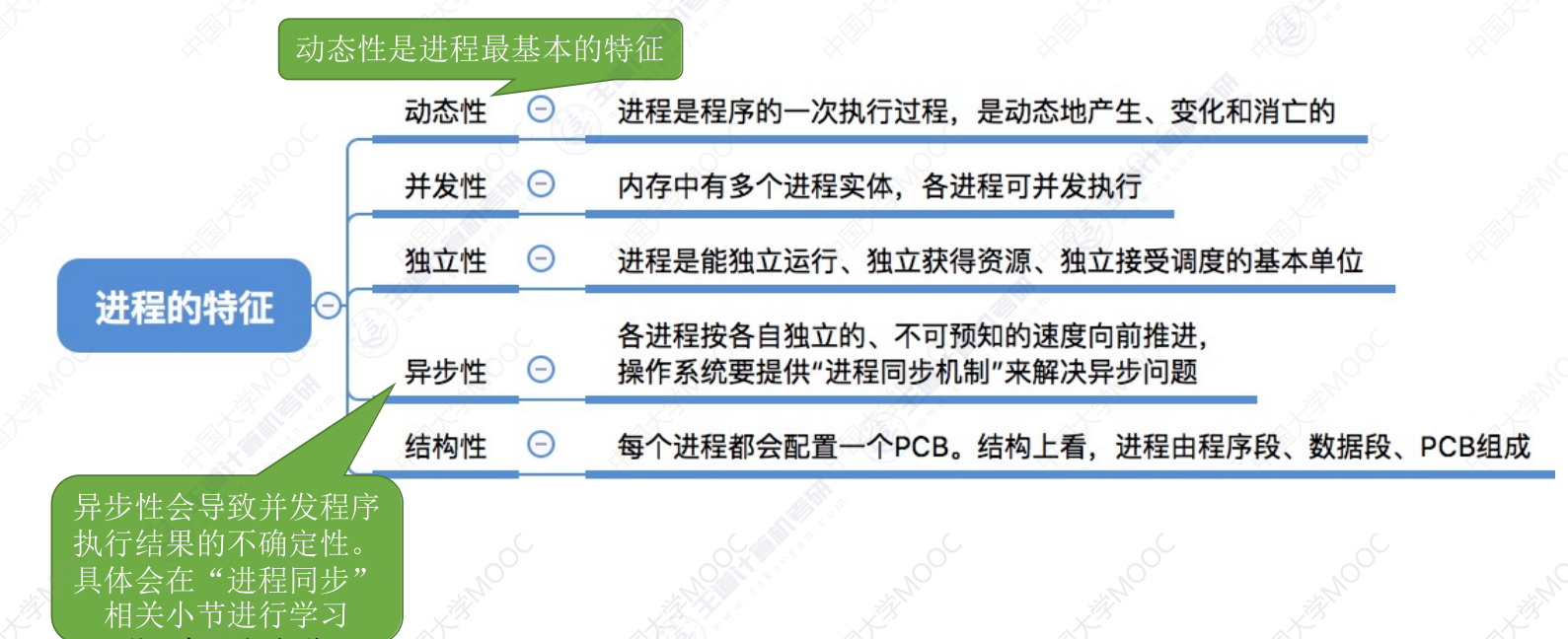 image-20240304163204197