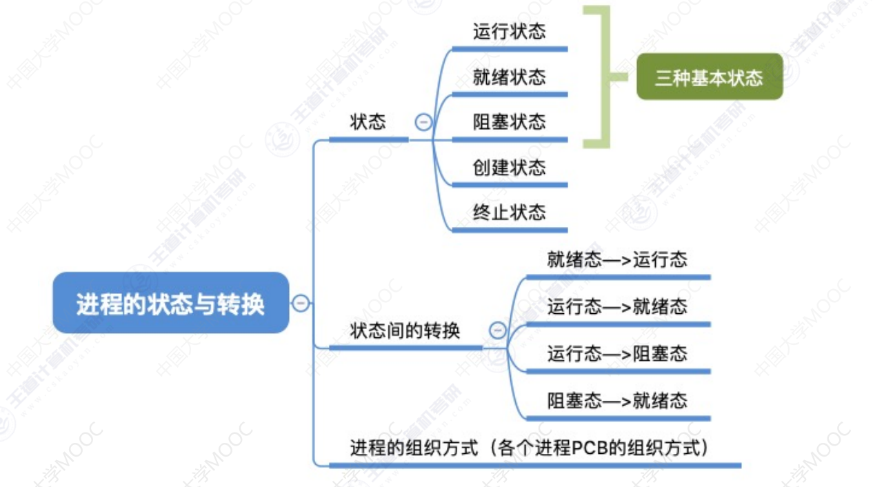 image-20240304163334739