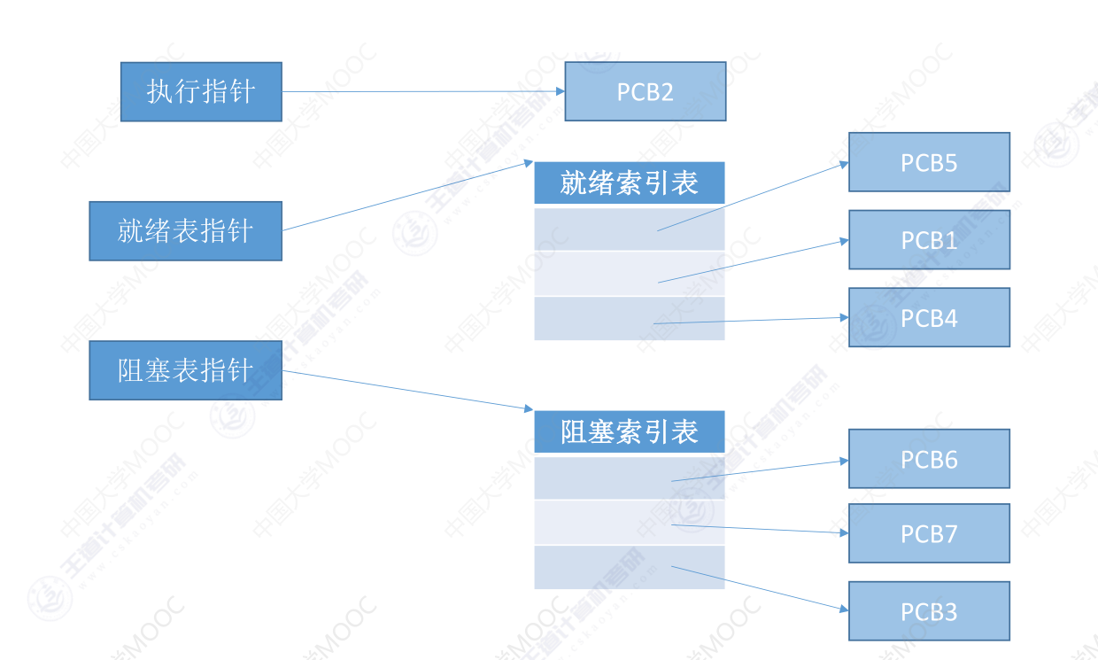 image-20240304164458079