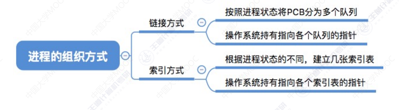 image-20240304164527067