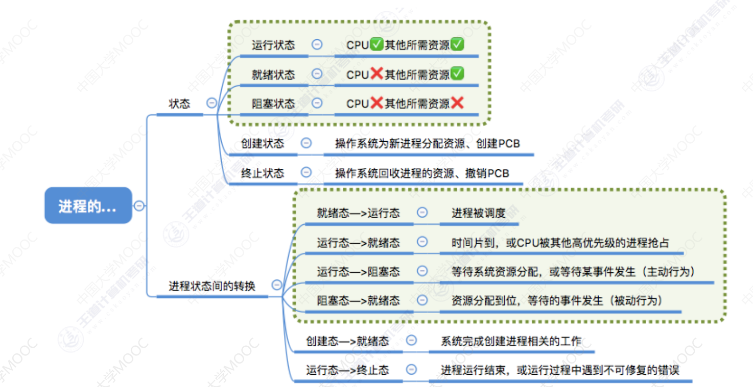 image-20240304164608112