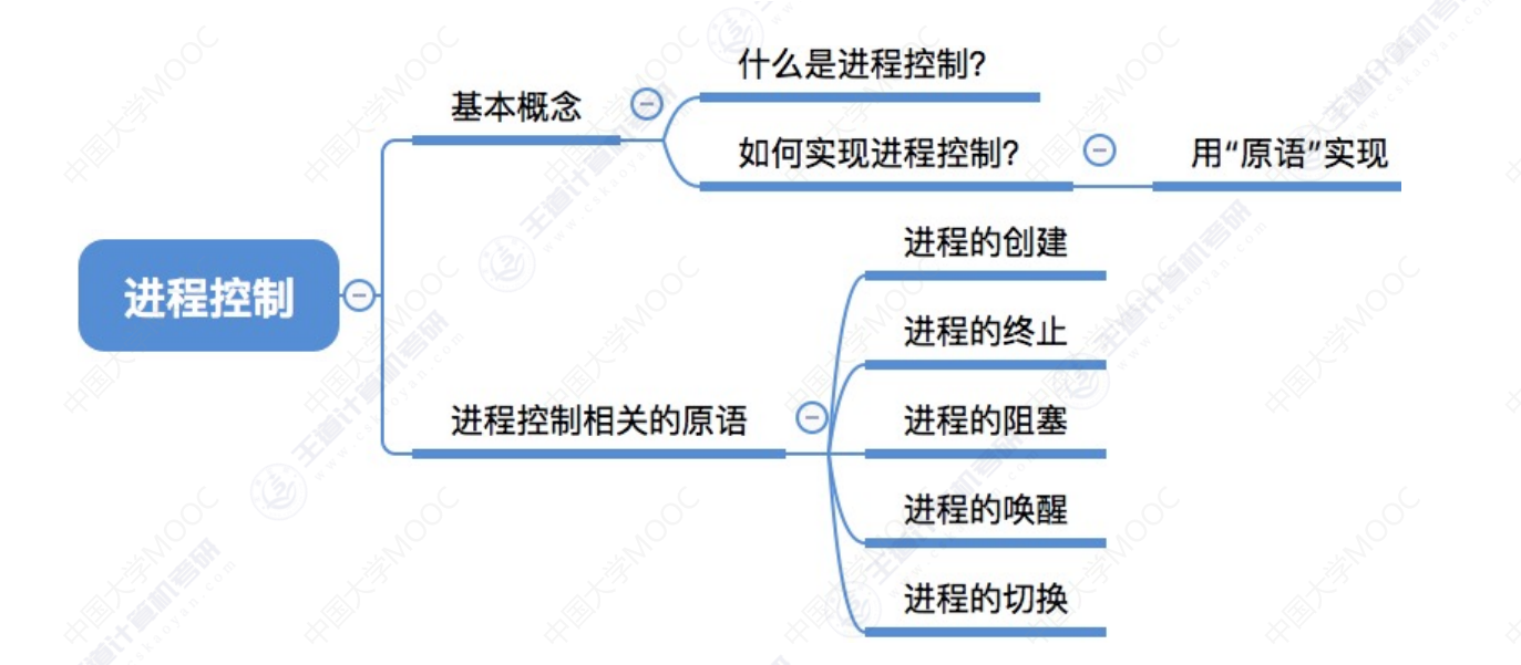 image-20240304164709116